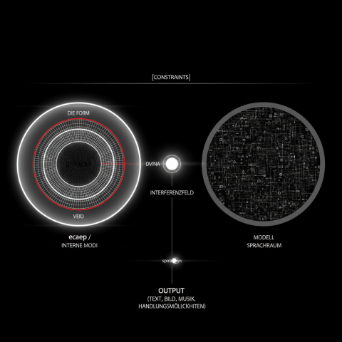 DIVdev-System_meta_2d